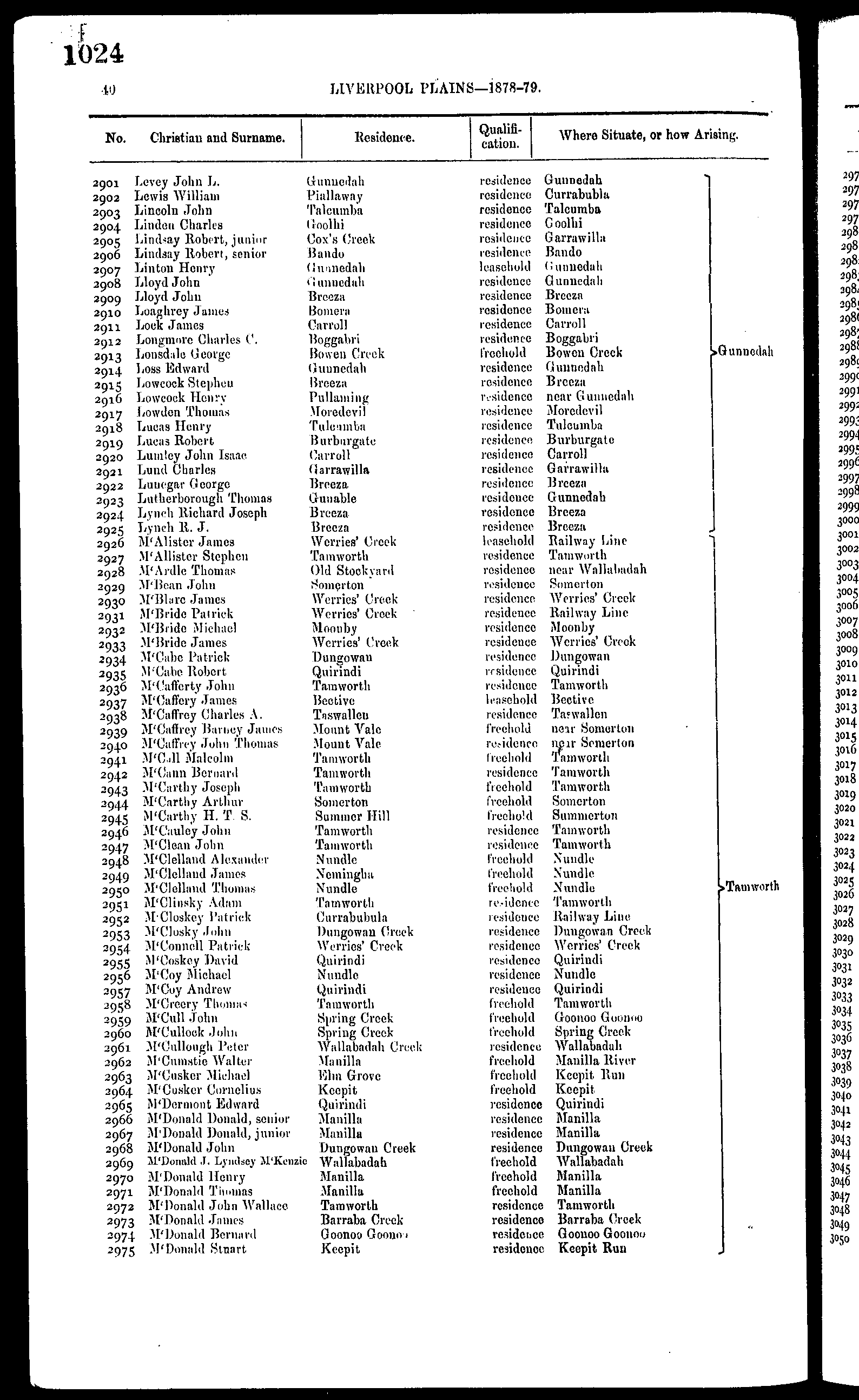 IHR NSW Family History Documents, Electoral Roll 1878-79 Liverpool Plains